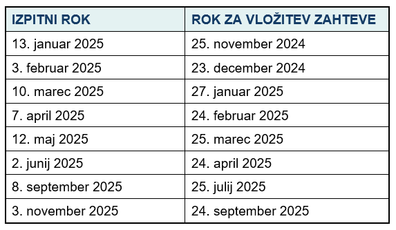 roko za civilni kolokvij 2025